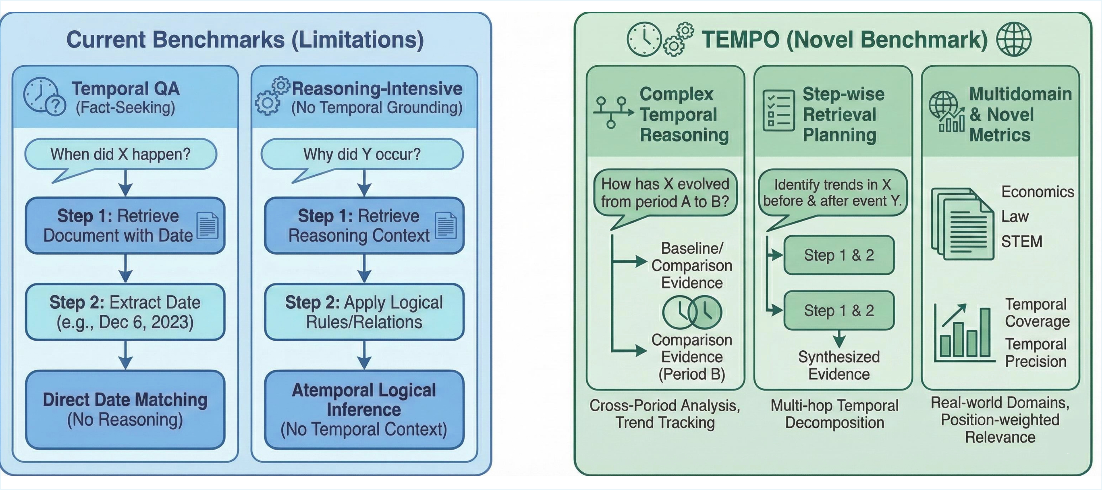 TEMPO overview diagram.